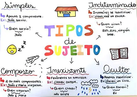 A Atitude do Sujeito em Processo de Aprendizagem