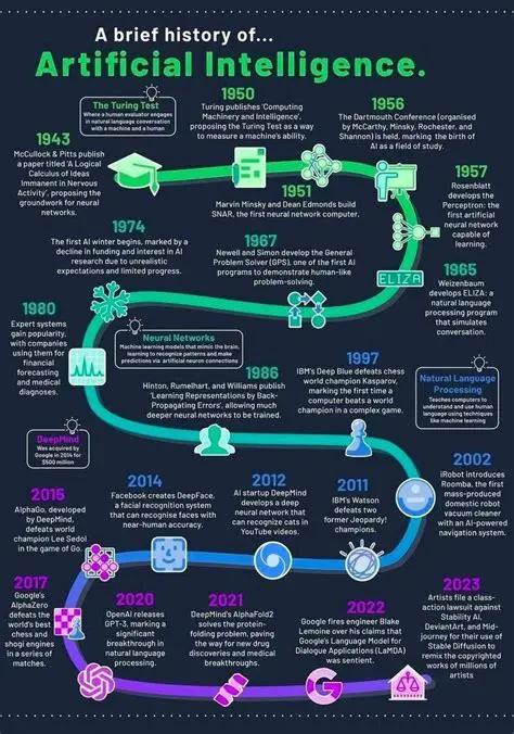 A Brief History of Astrology Software