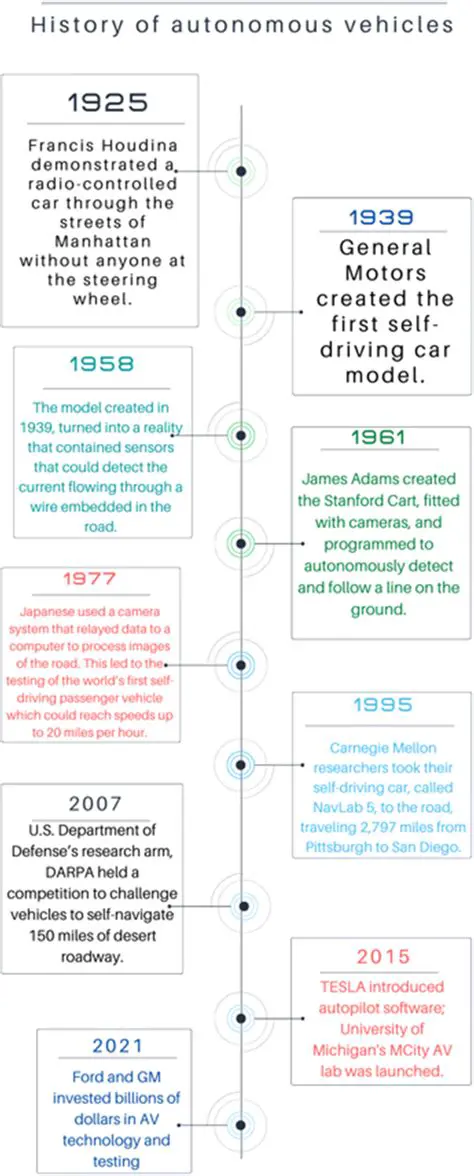 A Brief History of Elephant Transportation