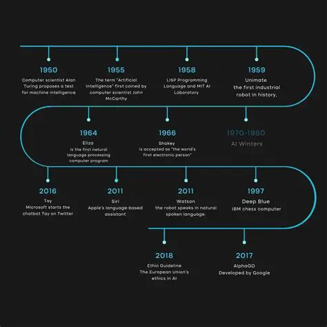A Brief History of Hydrocarbons