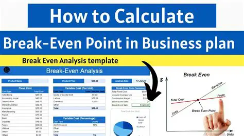 A Comprehensive Guide to Finding the Breakeven Point in Business