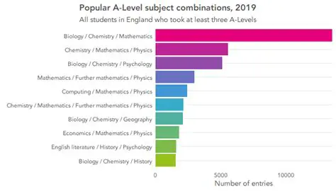 A listing of subjects studied