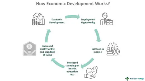 A Model for Economic Development