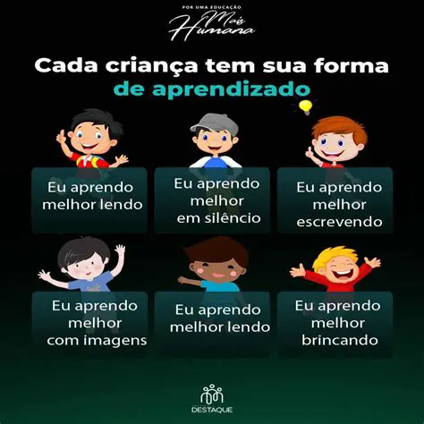 A Pergunta como Forma de Aprendizado
