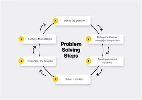 A practica rezolvarea de probleme