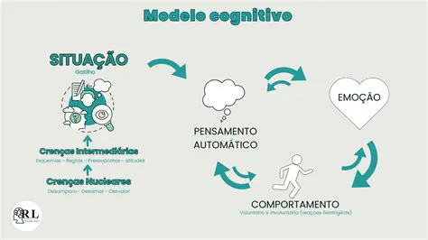 A Tas como Ferramenta de Pensamento