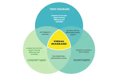 A Venn Diagram Justification