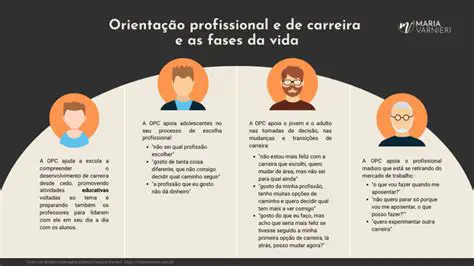 Acesso a oportunidades de carreira