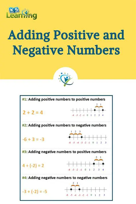 Adding the Negative Number