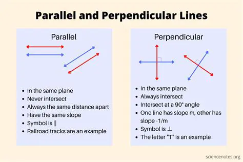 Adjacent sides are perpendicular