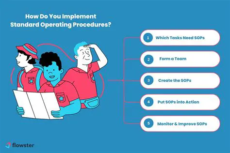 Adjusting the number of implementing staff
