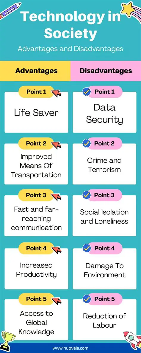 Advantages and Disadvantages