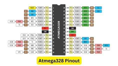 Advantages of ATMEGA 328P and Android Water Bath System