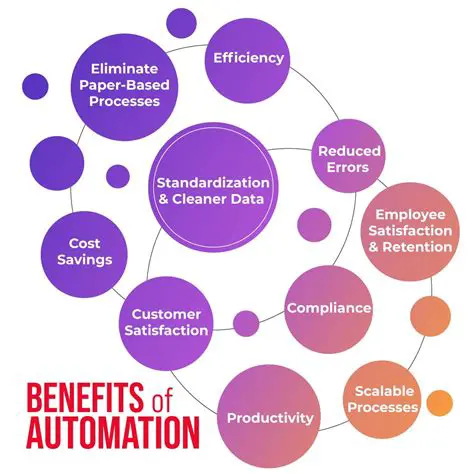 Advantages of Automation Studio