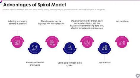 Advantages of Spiral Cutting