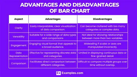 Advantages of Using Average Values