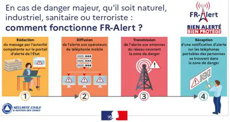 Alertes France : Restez Informé en Temps Réel avec FR Alerte