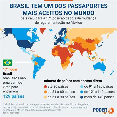 Alternativas para o poder dos nobres