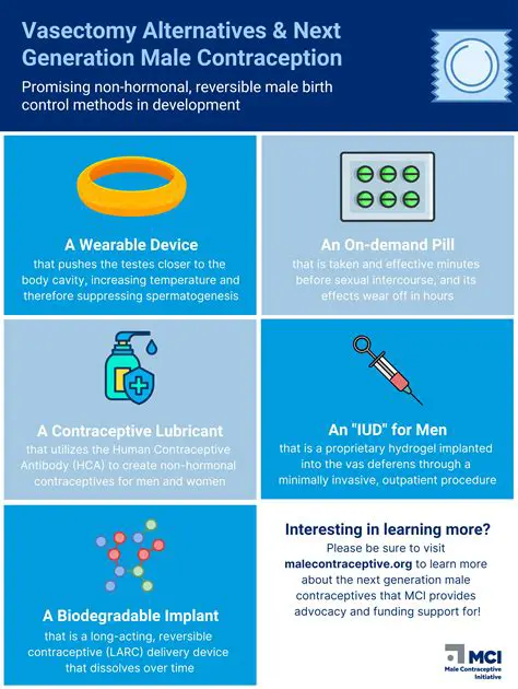 Alternative Contraceptive Options