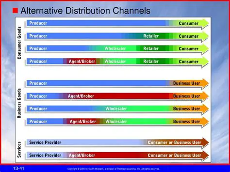 Alternative Support Channels