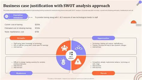 Analysis and Justification of Actions Taken