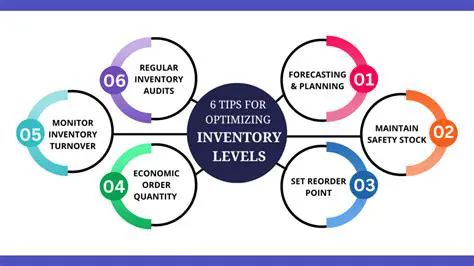 Analysis of Inventory Levels