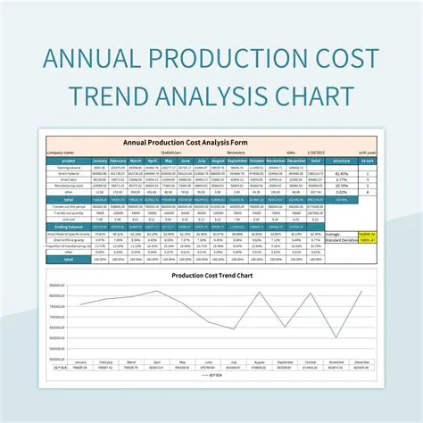 Analyze the cost of production of cassava in Marihat Bandar Village