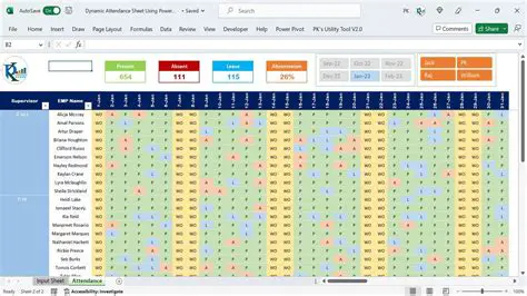 Analyzing the Attendance Data