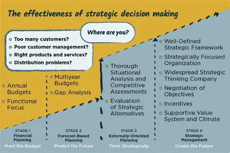 Analyzing the Effectiveness of Strategies