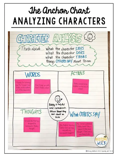Analyzing the Fiction Category