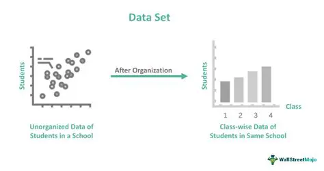 Analyzing the Given Data Sets