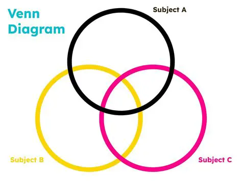 Analyzing the Venn Diagram
