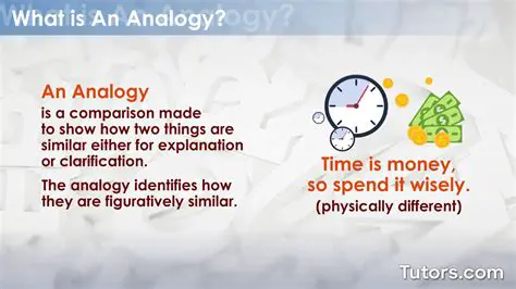 Applying the Relationship to the Second Part of the Analogy