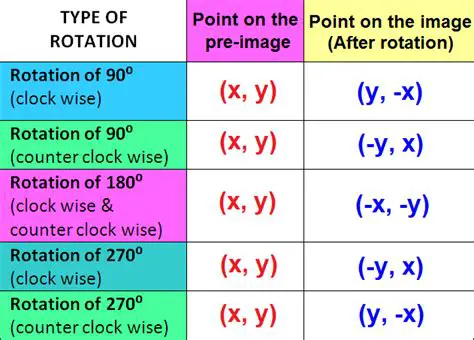 Applying the Transformation to Point S
