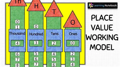 Appreciate the value of home and school