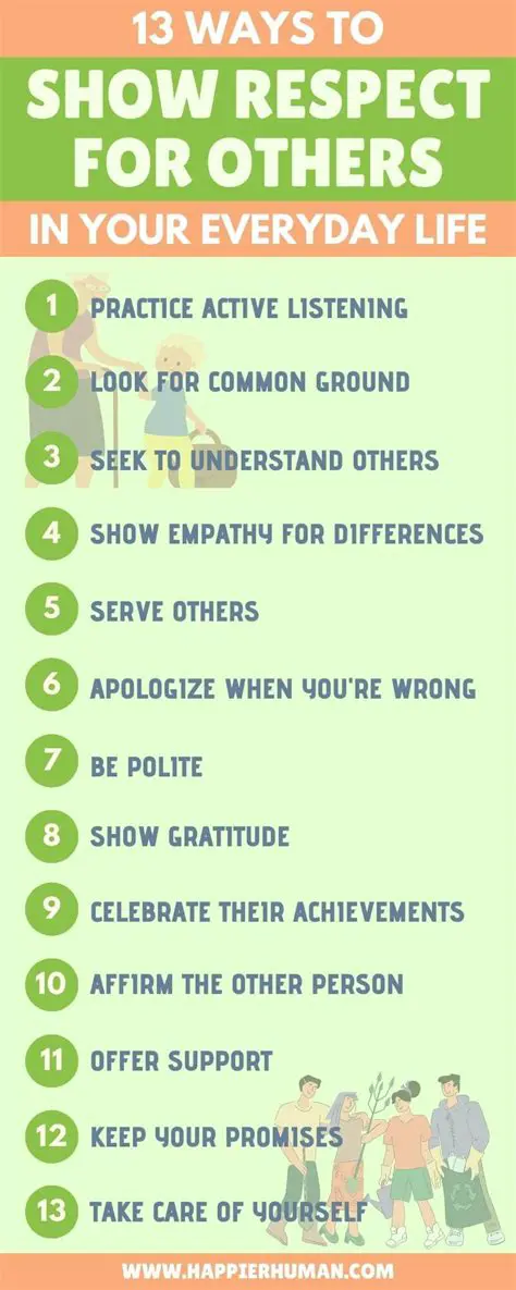 Appreciation and respect for others