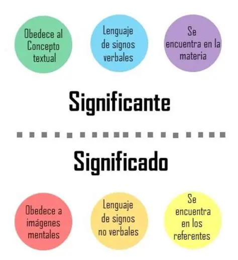 Aspectos Relevantes da Teoria de Saussure
