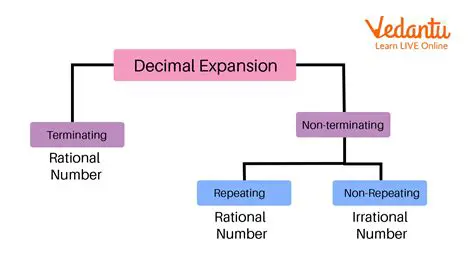 Assuming that a number is rational because it has a finite decimal expansion