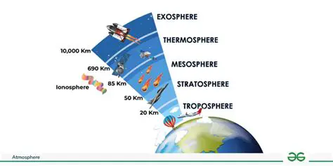 Atmosphere and Soundtrack Features
