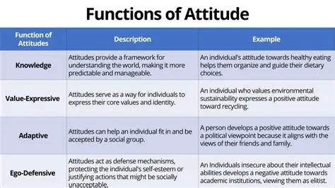 Attitudes of the Aging Subject