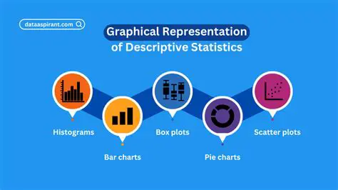 Basic Descriptive Statistics