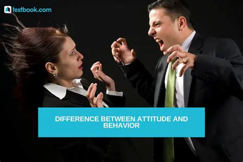 Behavior and Attitudes of Farmers