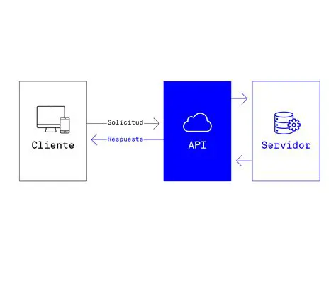 Beneficios de conectar una API con una base de datos