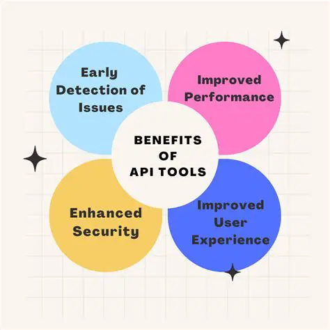 Benefits of API Refactoring