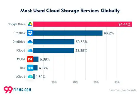 Benefits of Cloud Drive Network Accelerator