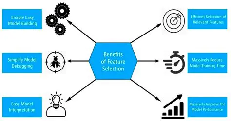 Benefits of Feature Recognition
