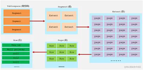 Benefits of Innodb File Per Table