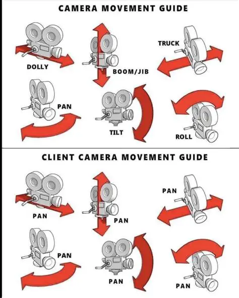 Benefits of Moving the Camera