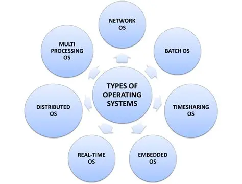 Benefits of Operating at Full Capacity