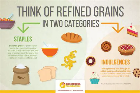 Benefits of Processed Bread